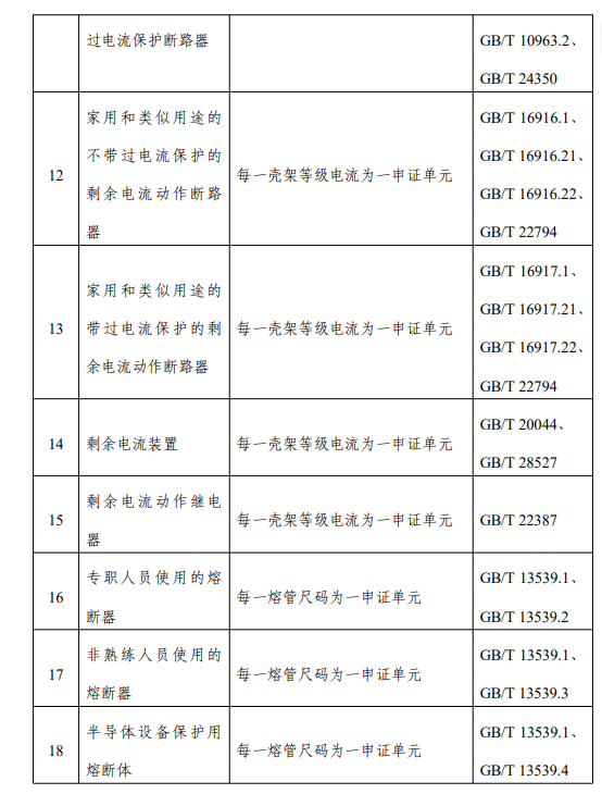 低壓電器和低壓元器件強制性產品認證實施規則