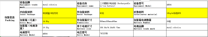 IP965空海陸運(yùn)鑒定書申請