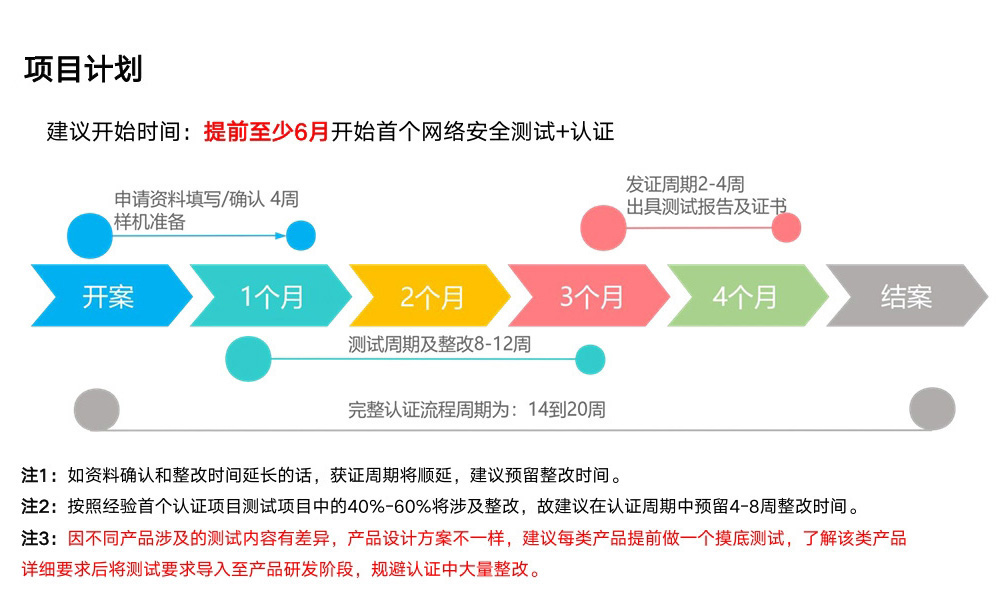 歐盟RED指令網(wǎng)絡(luò)安全協(xié)調(diào)標(biāo)準(zhǔn)EN 18031