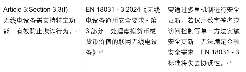 歐盟無線電設備新規(guī)解讀