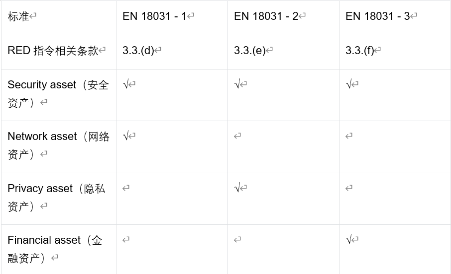 歐盟無線電設備新規(guī)解讀
