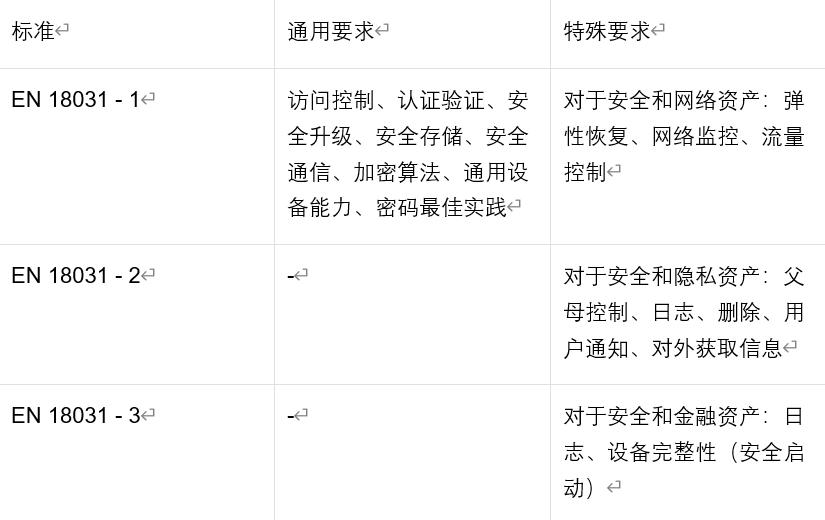 歐盟無線電設備新規(guī)解讀