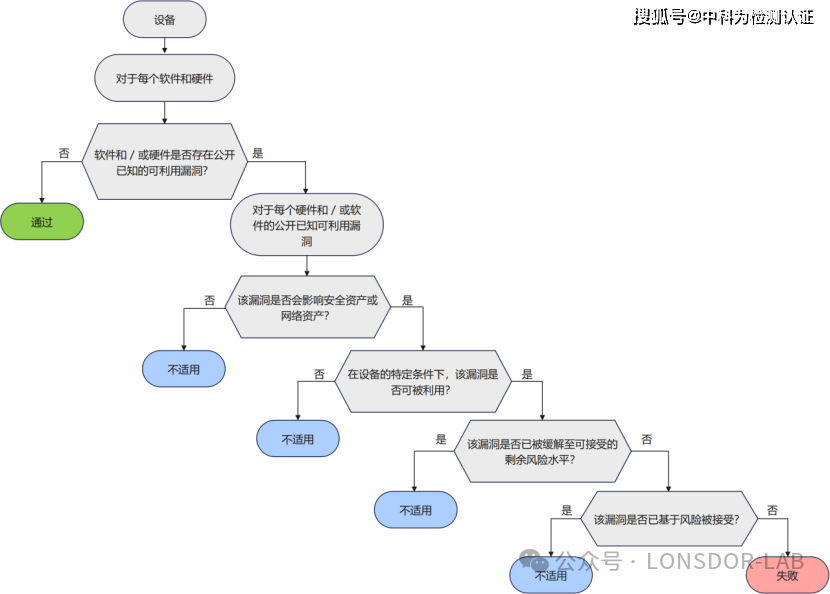 EN18031標(biāo)準(zhǔn)下的GEC通用設(shè)備能力