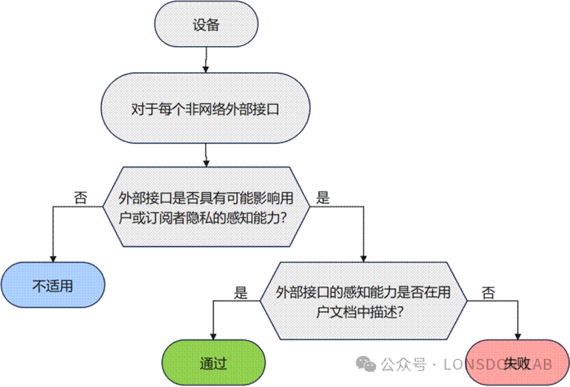 EN18031標準下的GEC通用設備能力【下篇】