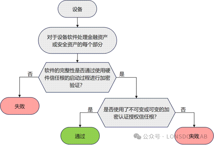 EN18031標準下的GEC通用設備能力【下篇】