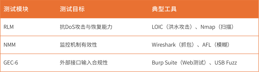 EN 18031認證解析：企業合規與安全保障全流程指南