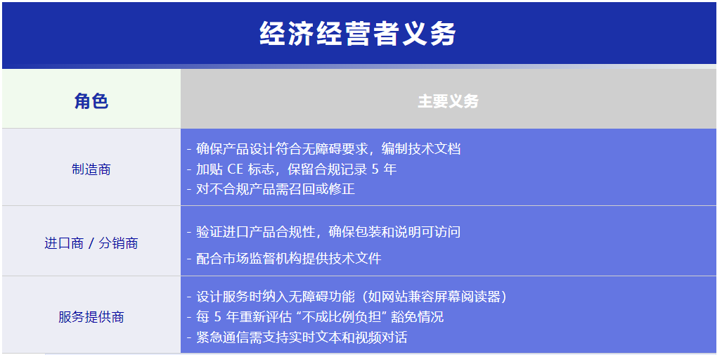 歐盟無障礙法規（EU）2019/882